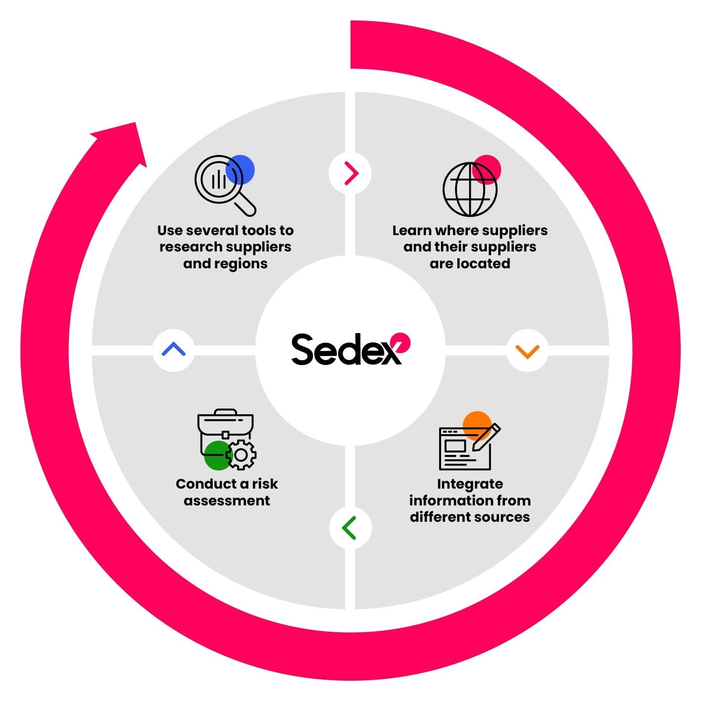Guide to Supply Chain Mapping: Enhance Transparency and Compliance