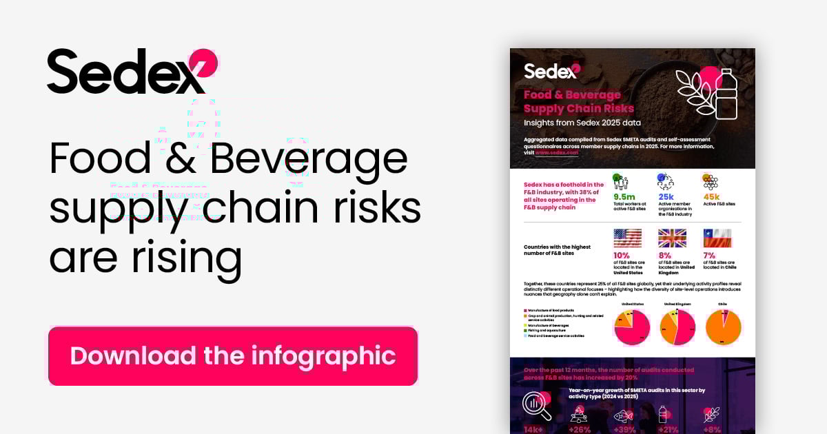 Food Beverage supply chain risks